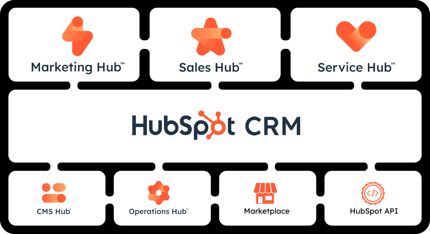 HubSpot-Hubs-20230118